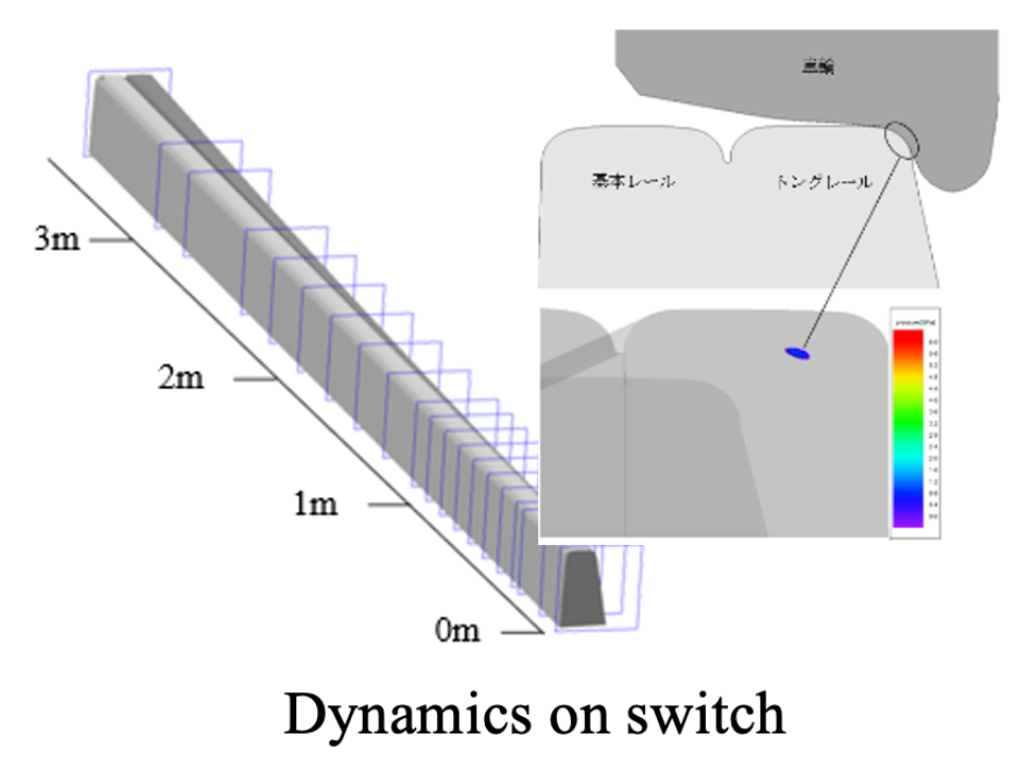 Slide 7